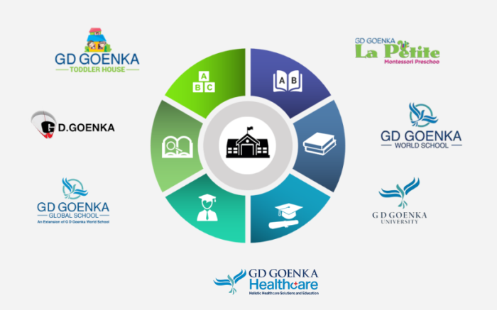 Our Founder – G.D. Goenka Public School Sitapur